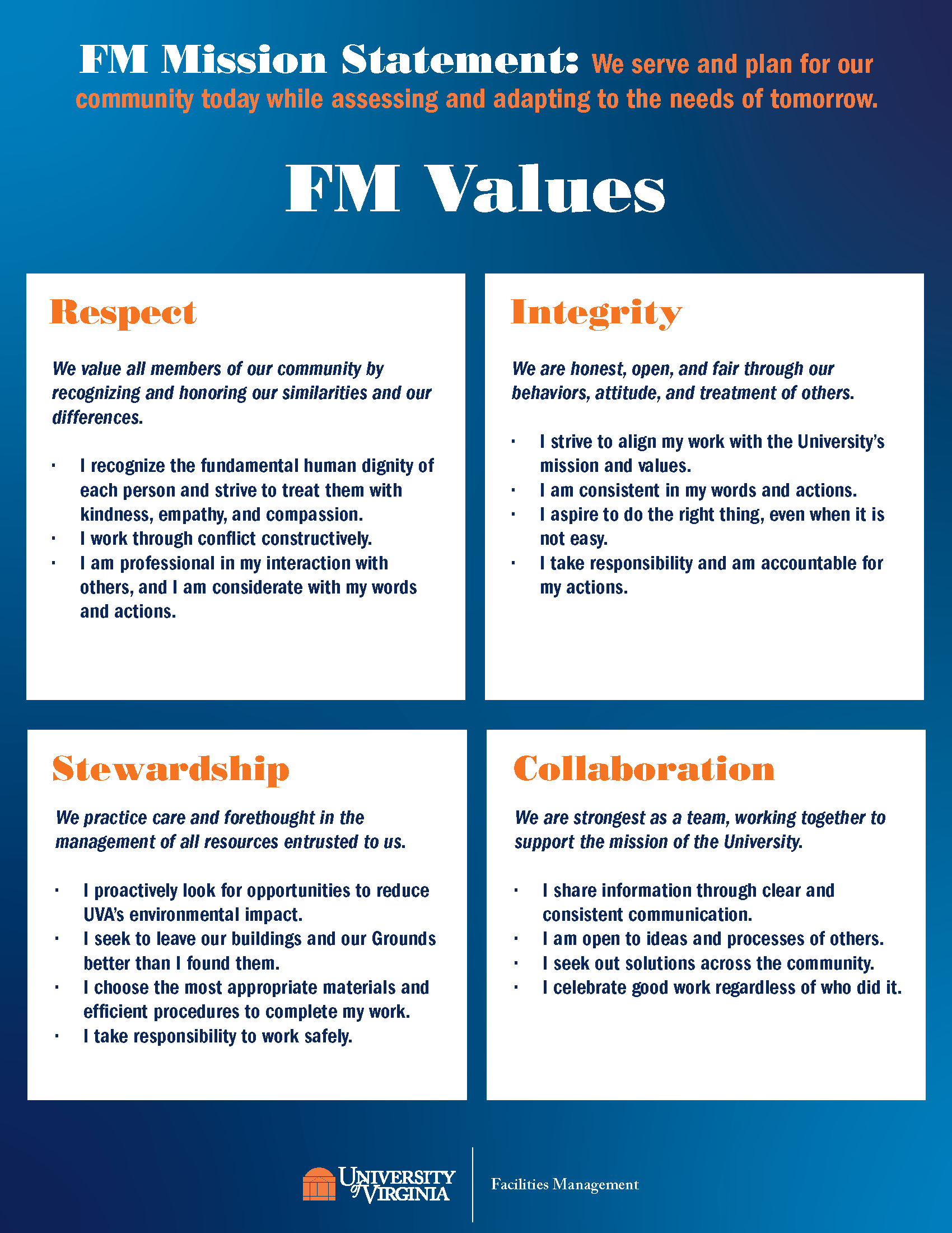 Four quadrants with highlights of FM Values: Respect, Integrity, Stewardship and Collaboration