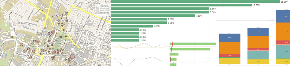 Collage of different chart formats