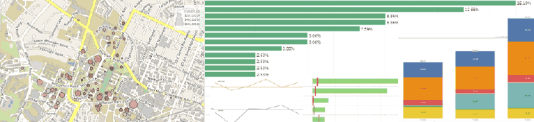 Collage of different chart formats