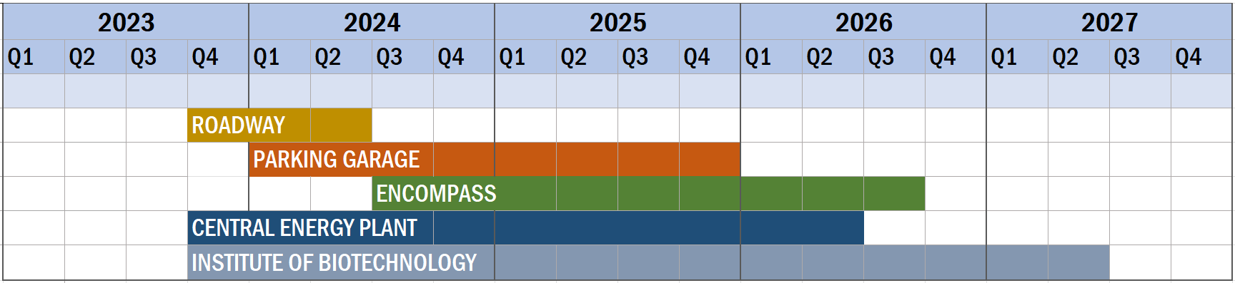 Fontaine construction timeline